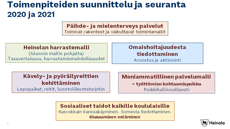 Hyvinvoinnin Ja Terveyden Edistäminen - Heinola