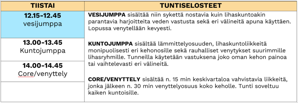 Suomen urheiluopiston likuntaryhmät kevät 2025.